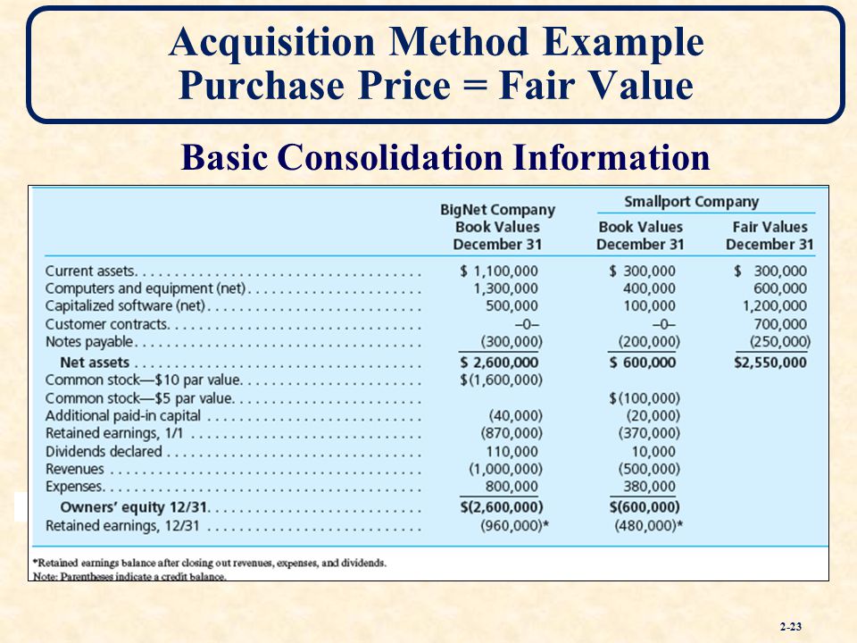 Fair value. Net Asset value method. Net acquisition value формула. Net Assets. Net Assets Formula.