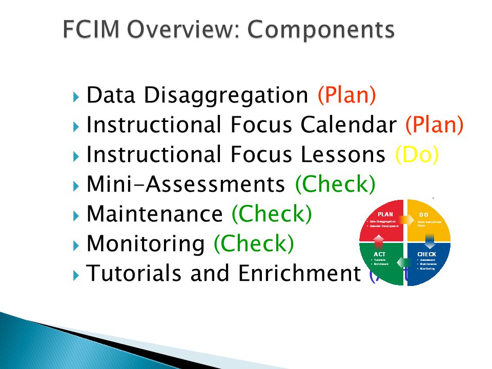 FCIM Overview: Components
