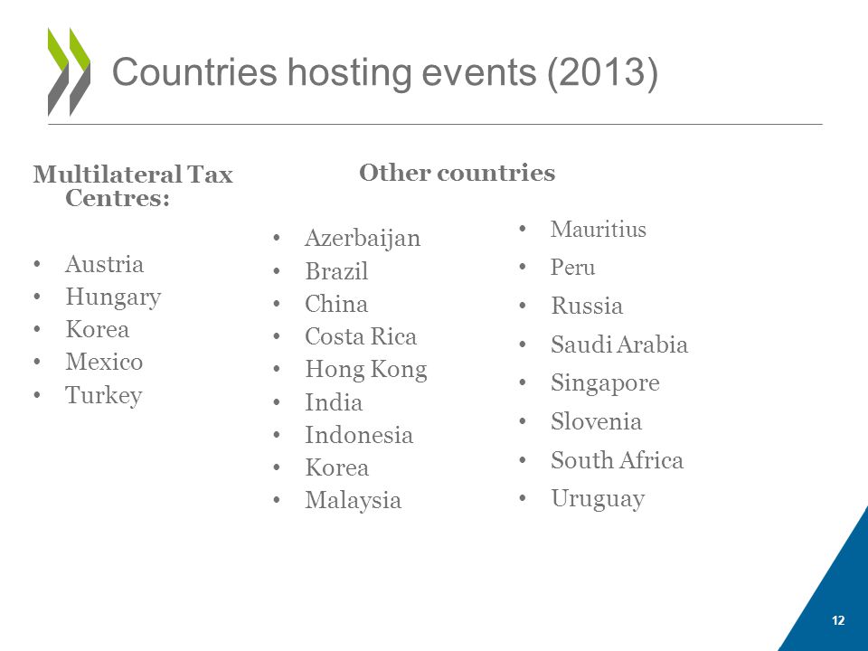 Countries hosting events (2013)