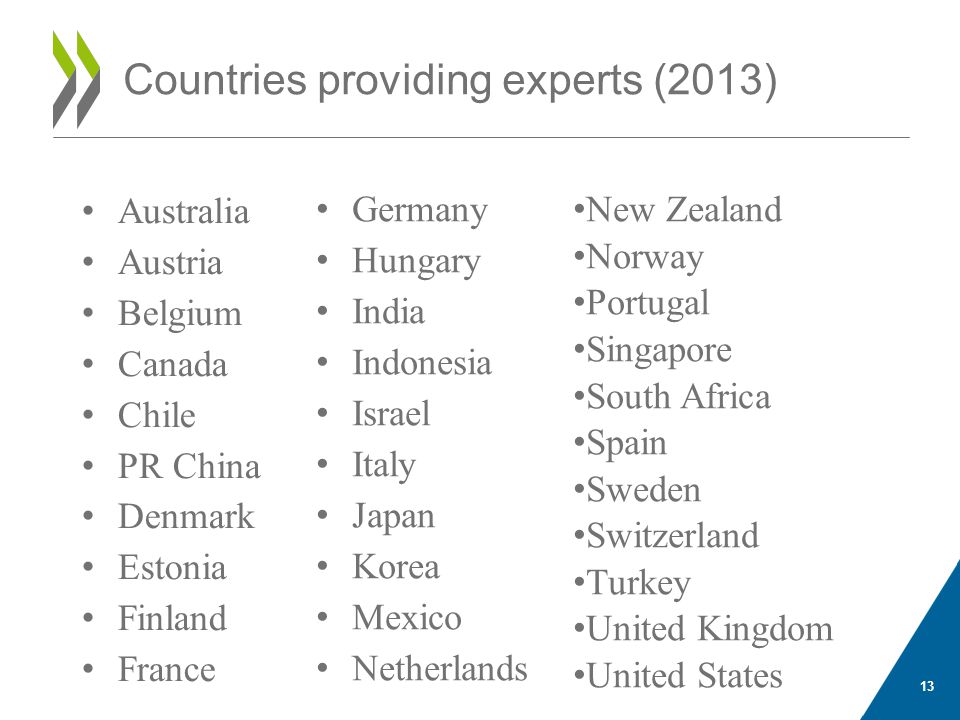 Countries providing experts (2013)