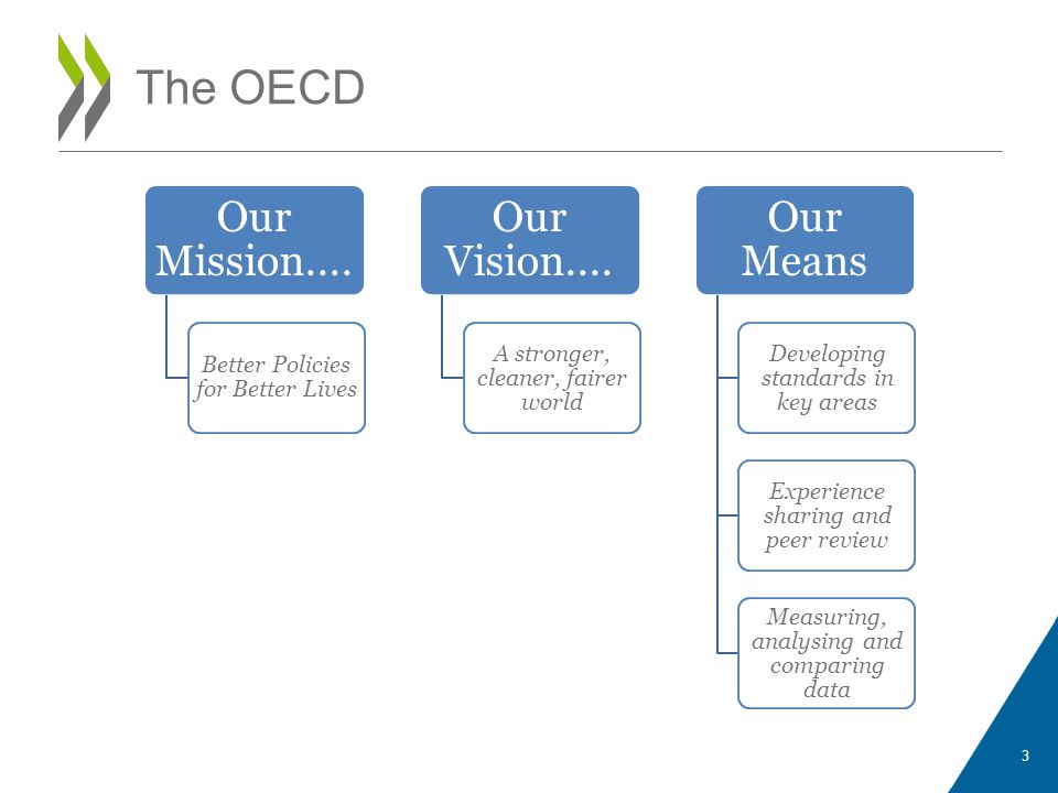 The OECD Our Mission.... Our Vision.... Our Means
