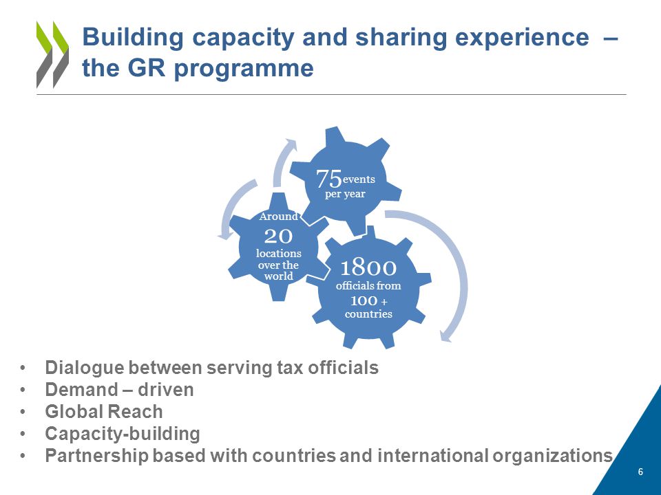 Building capacity and sharing experience – the GR programme