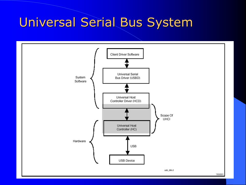 what is a universal bus controller