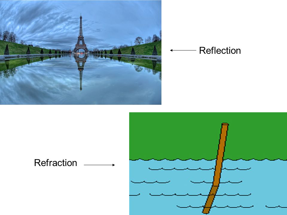 Reflection Refraction