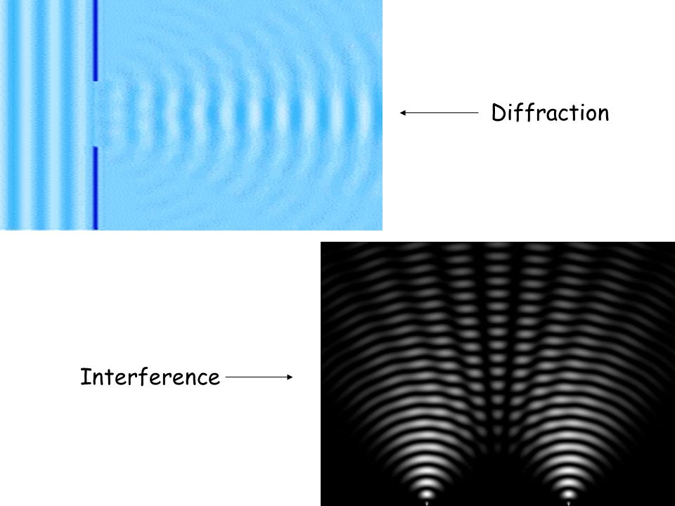 Diffraction Interference