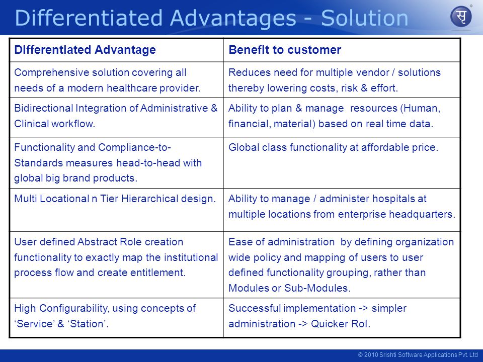 Paras An Innovative Hmis Solution From Srishti Software Ppt
