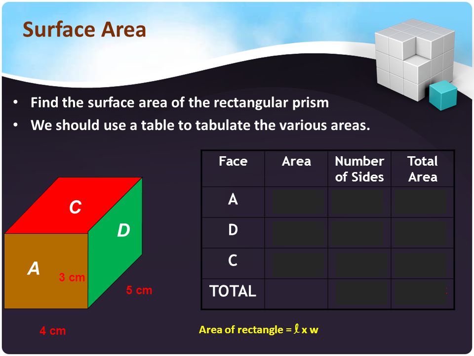 Surface Area Find the surface area of the rectangular prism. We should use a table to tabulate the various areas.