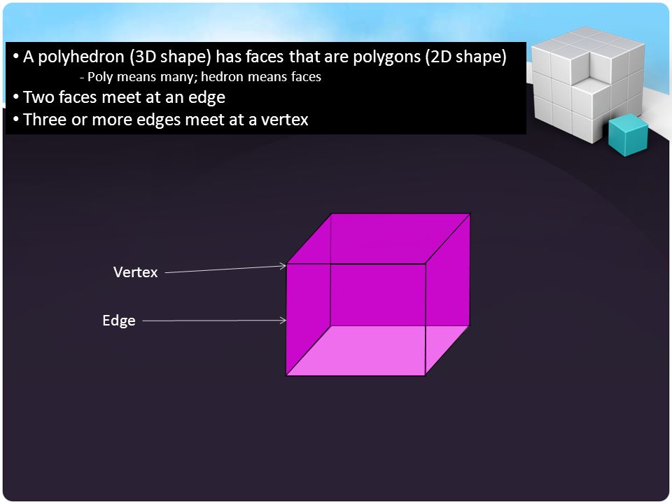 A polyhedron (3D shape) has faces that are polygons (2D shape)