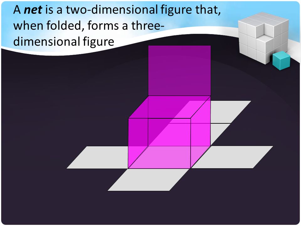 A net is a two-dimensional figure that, when folded, forms a three-dimensional figure