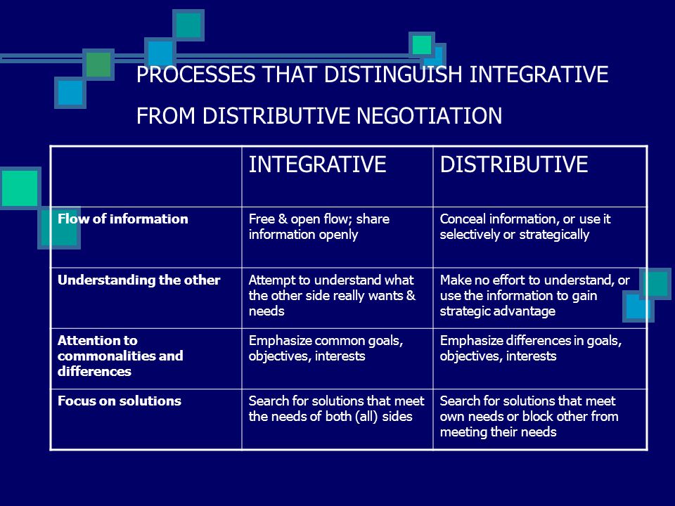 distributive negotiation strategy examples