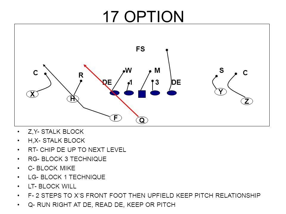 Ace 38 Speed Sweep Lineman Zone Right Ppt Video Online Download