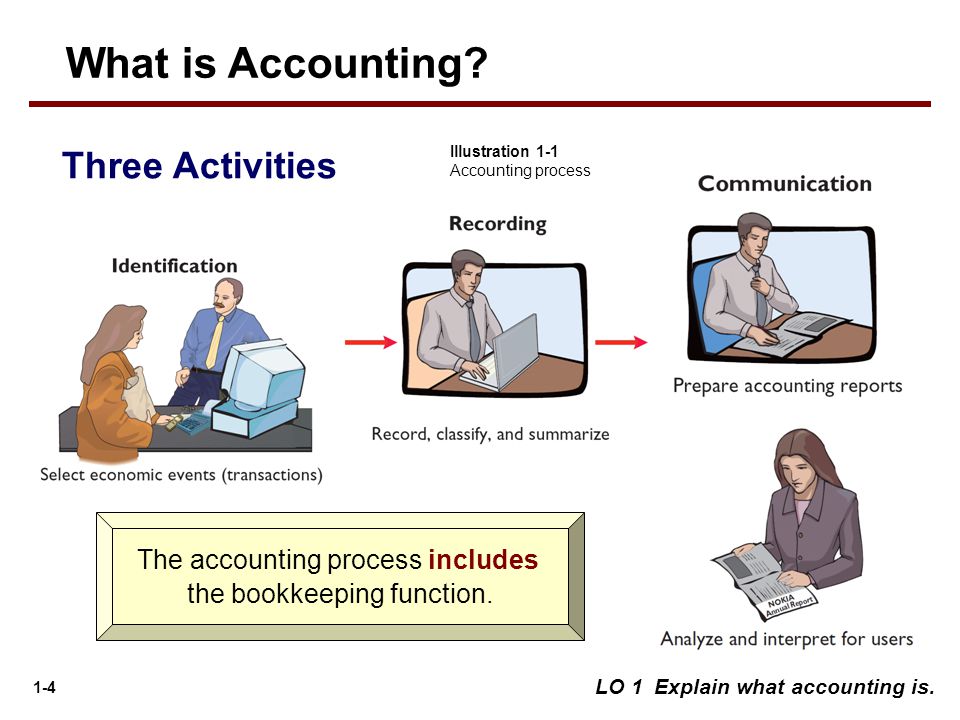 Action accounting. What is Accounting?. Management Accounting для презентации. Accounting process. Accounting Definition.