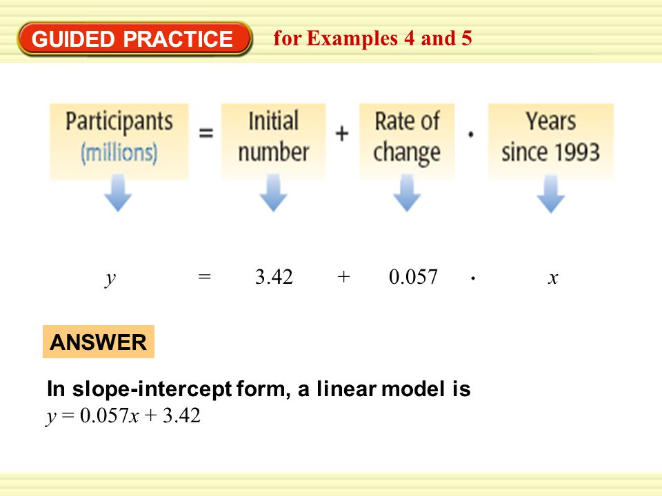 GUIDED PRACTICE GUIDED PRACTICE. for Examples 4 and 5. y = x.