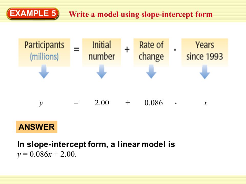 EXAMPLE 5 Write a model using slope-intercept form. y = x.