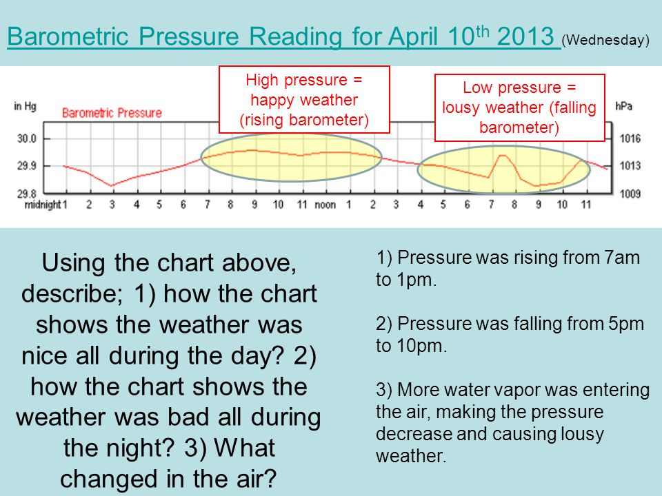 Barometer Reading Chart