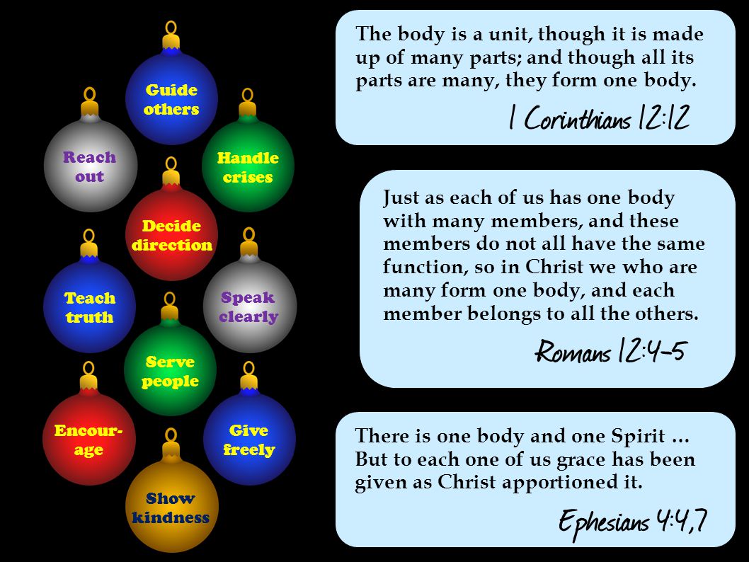 1 Corinthians 12:12 Romans 12:4-5 Ephesians 4:4,7