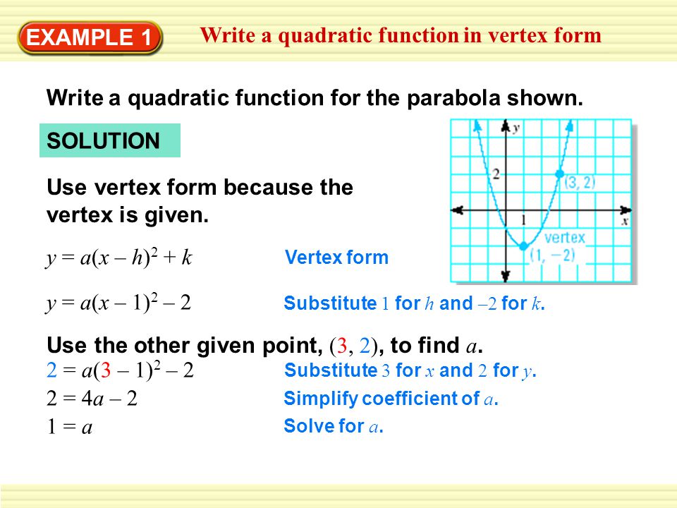 Write a quadratic function in vertex form