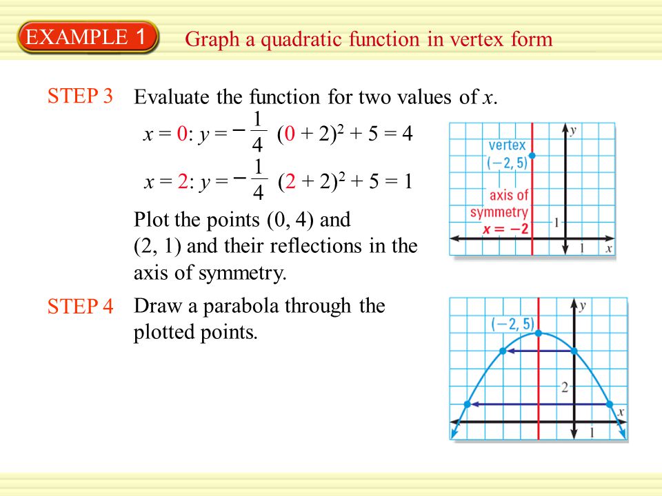 Standard 9 Write A Quadratic Function In Vertex Form Ppt