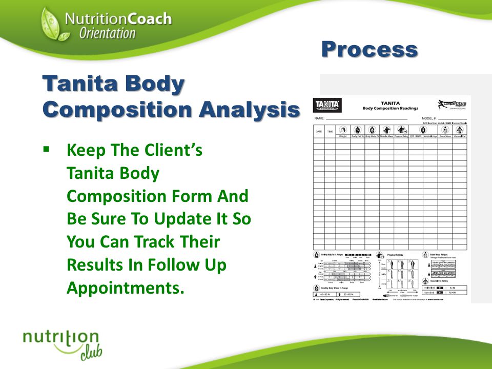 Tanita Body Composition Readings Chart