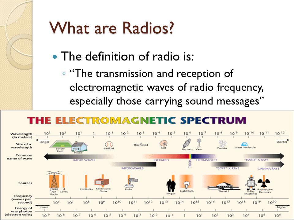 Basic Radio Usage AWIN Network Support. - ppt video online download