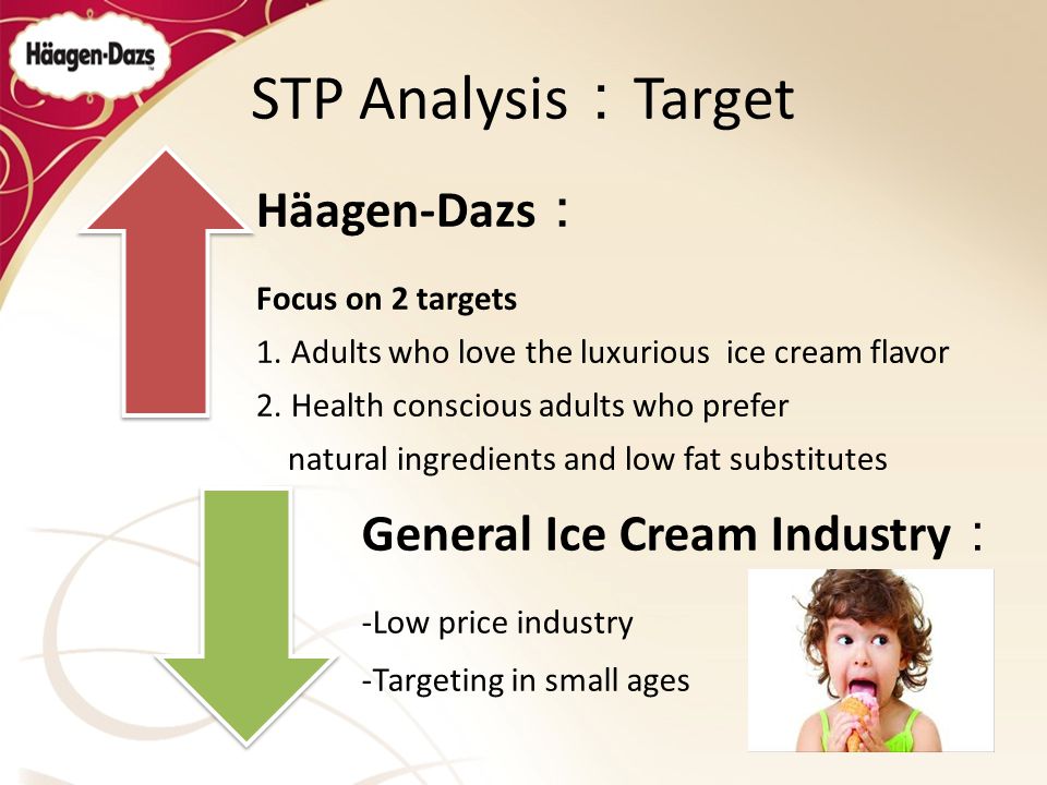 STP Analysis：Target Häagen-Dazs： General Ice Cream Industry：
