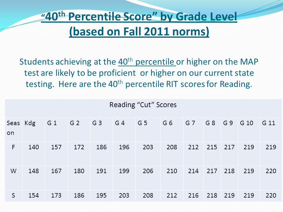 Map Grade Level Norms 2024 Vania Tiffani