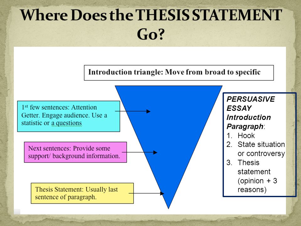 where does the thesis statement go in an essay