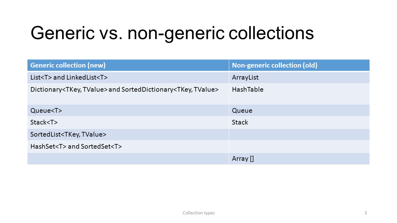 Collection types Collection types. - ppt video online download