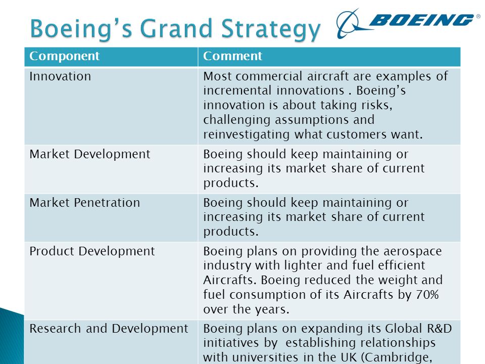 boeing business level strategy