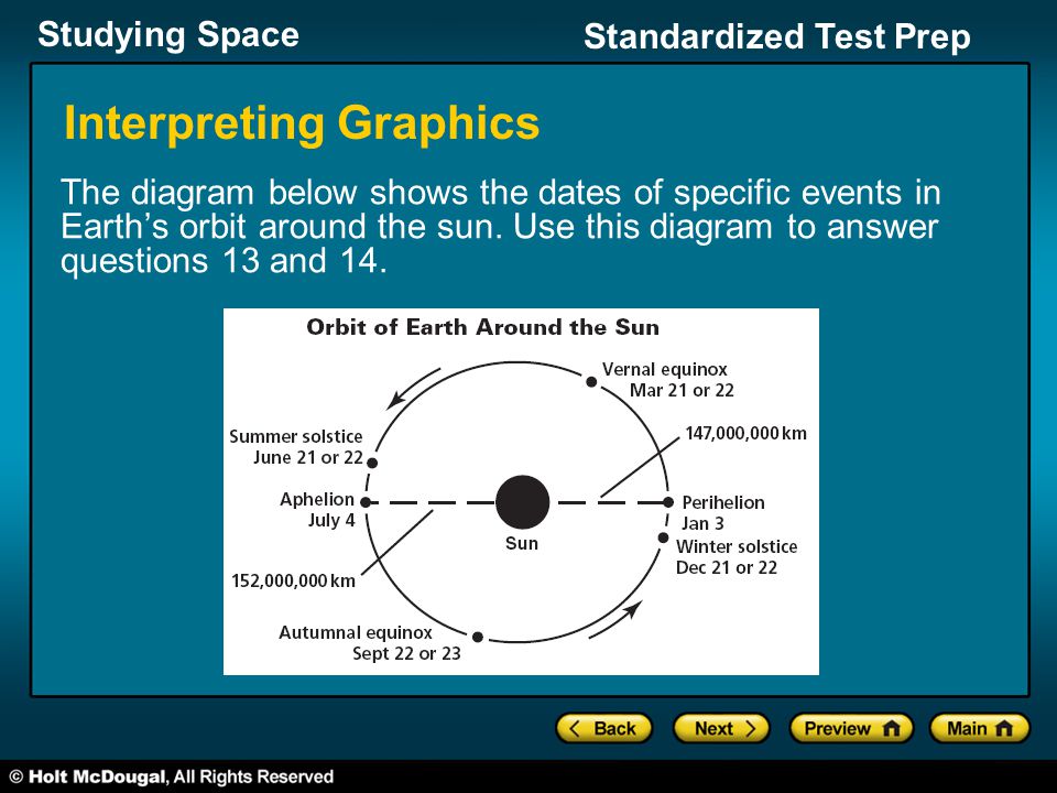 Interpreting Graphics