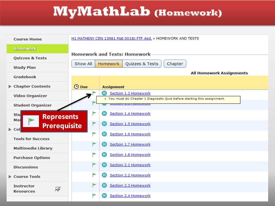 MyMathLab (Homework) Represents Prerequisite
