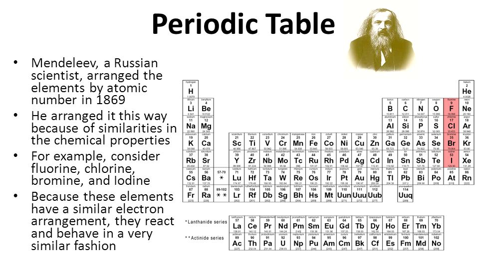 Try to find the mistakes on this periodic table! Chemistry worksheets, Physical