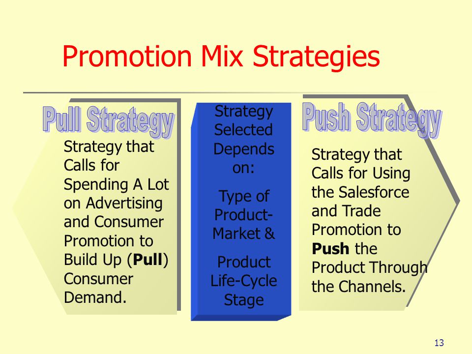 Promotion Mix Strategies
