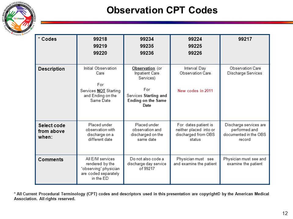 Title Observation Coding Session T ppt download