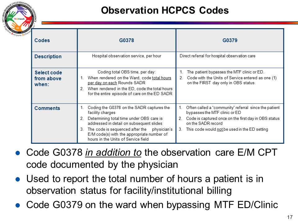 Title Observation Coding Session T ppt download