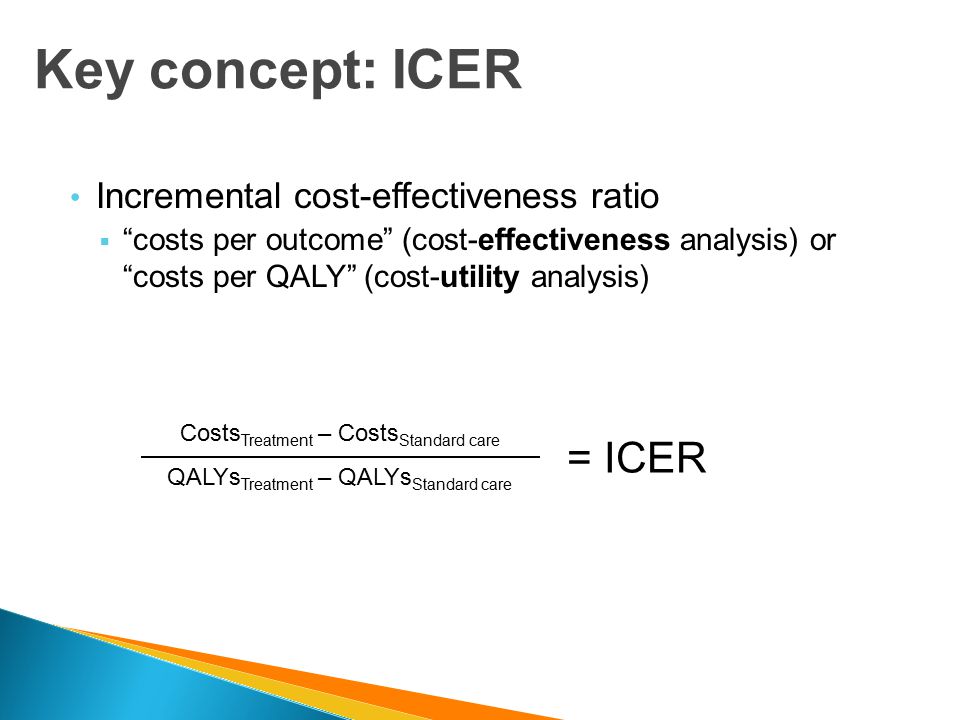 Key concept: ICER = ICER Incremental cost-effectiveness ratio