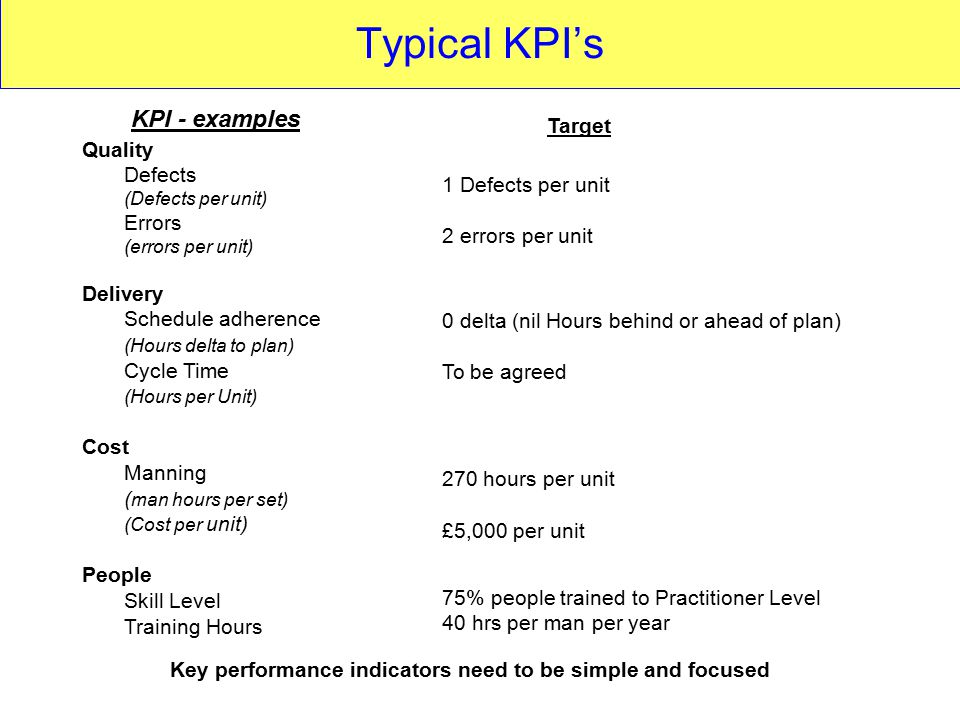 Performance indicators. Key Performance indicators. KPI indicators. KPI (Key Performance indication) для врачей.