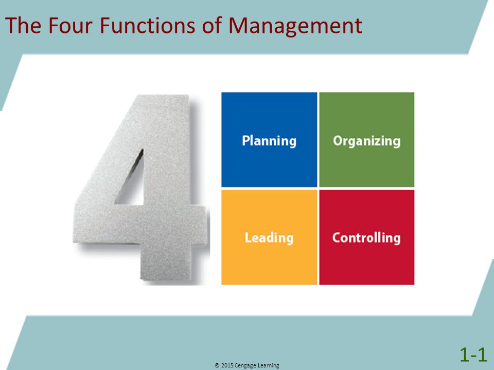 The Four Functions of Management