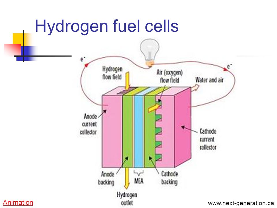 Hydrogen Energy: An Overview - ppt download