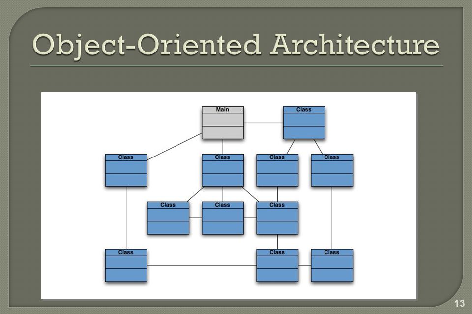 Multiple objects. Object Oriented database. Object-Oriented database model. Model of object Oriented. Object Oriented structure database.