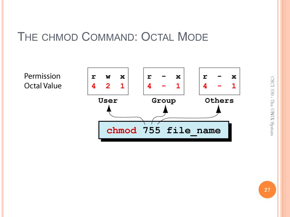 Csci The Unix System The File System Ppt Video Online Download