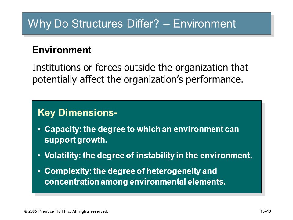 Why Do Structures Differ – Environment