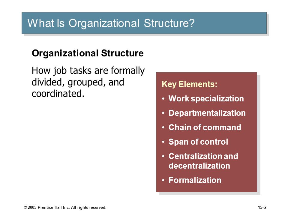 What Is Organizational Structure