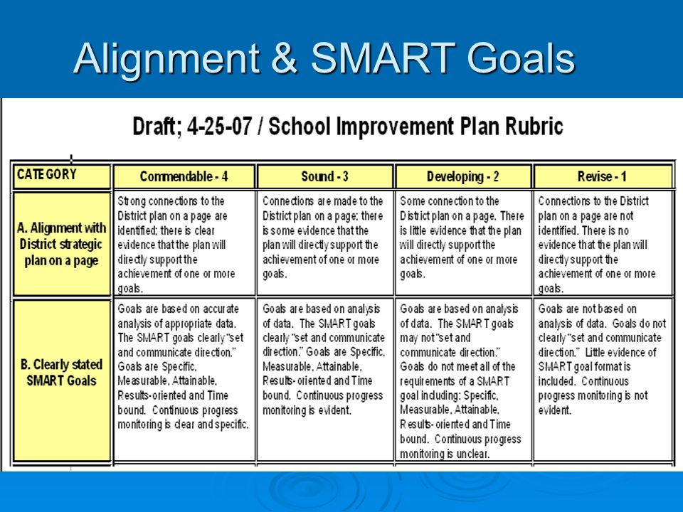 Alignment & SMART Goals