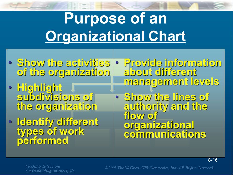 What Is The Purpose Of The Organizational Chart