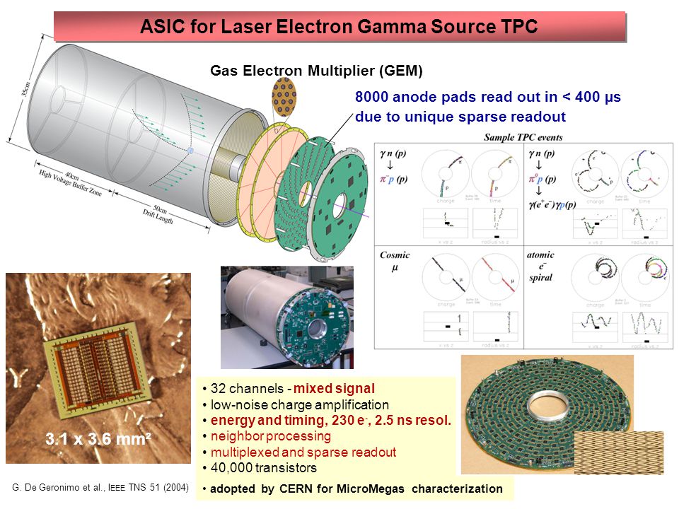 ASIC for Laser Electron Gamma Source TPC Gas Electron Multiplier (GEM)