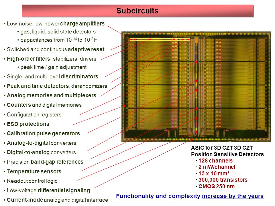 Subcircuits Functionality and complexity increase by the years