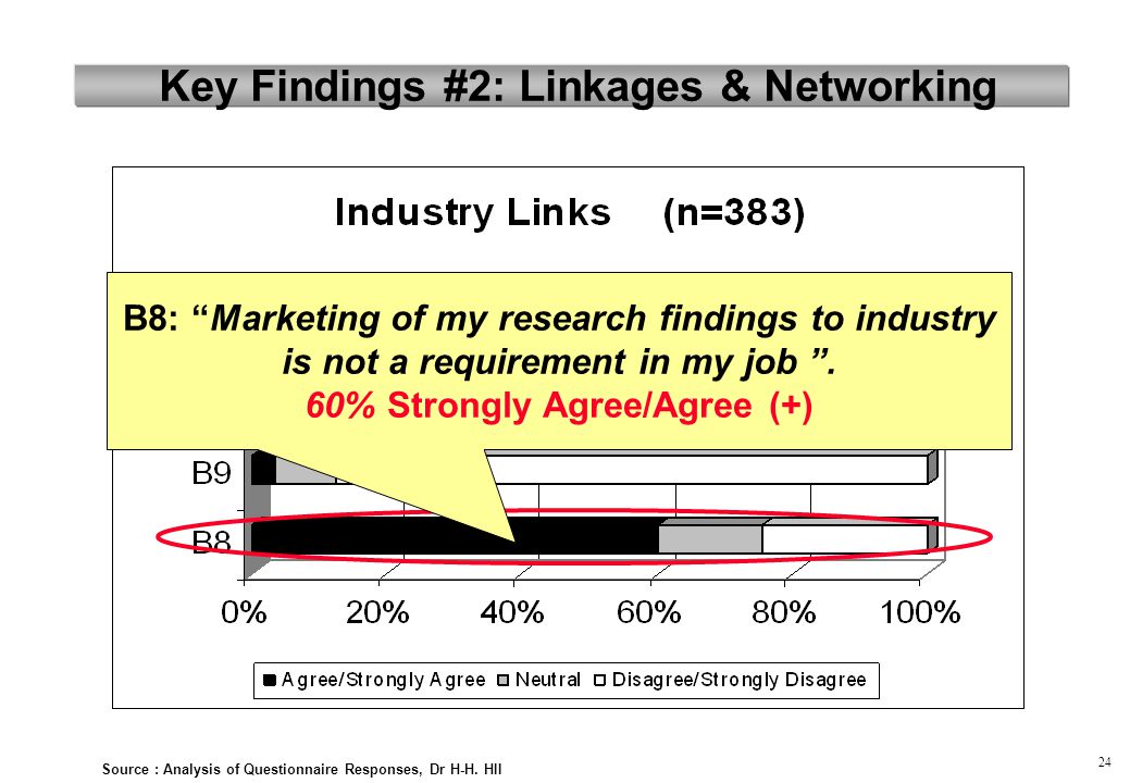 Key Findings #2: Linkages & Networking