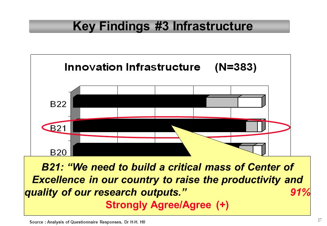 Key Findings #3 Infrastructure