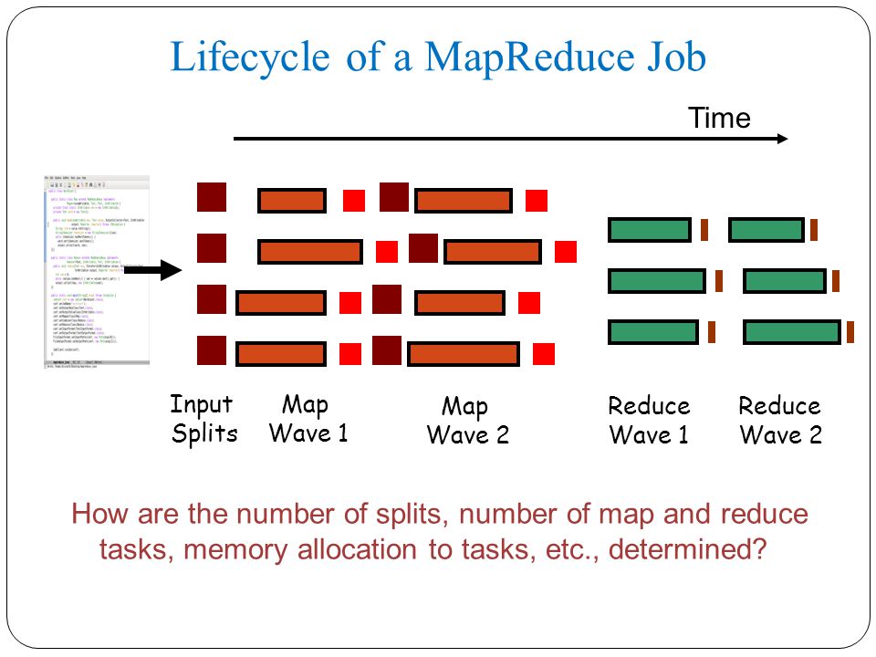 Lifecycle of a MapReduce Job